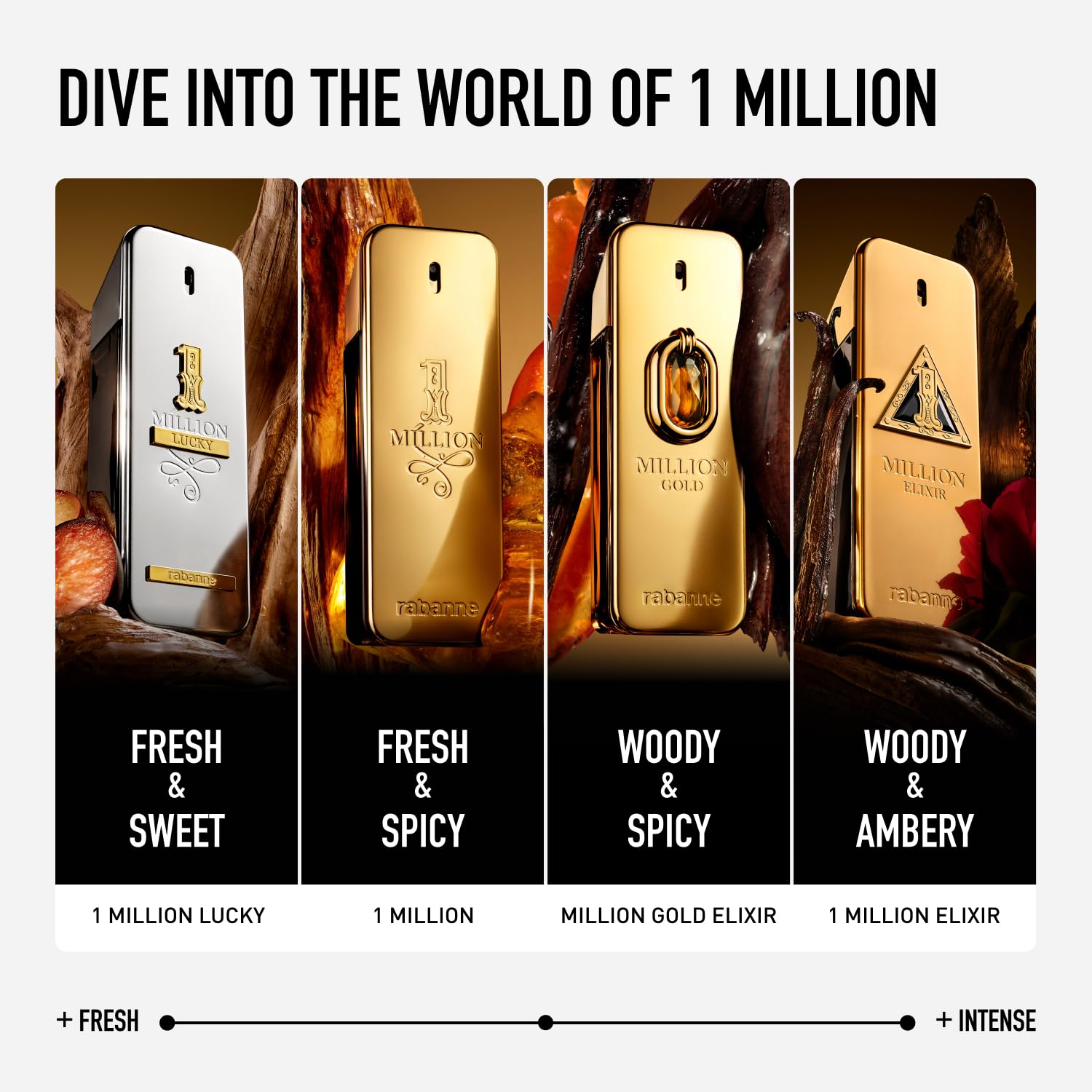 Millionaire's Signature Scent